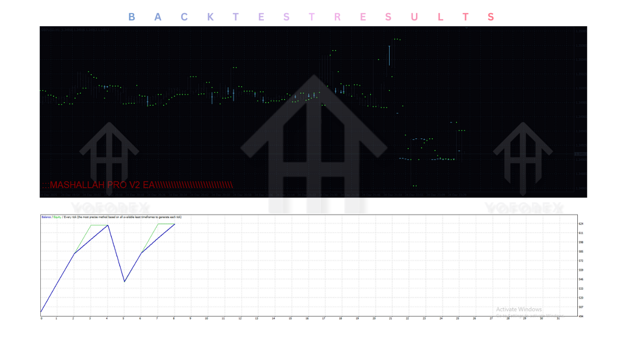 MASHALLAH PRO EA V2.0 MT4