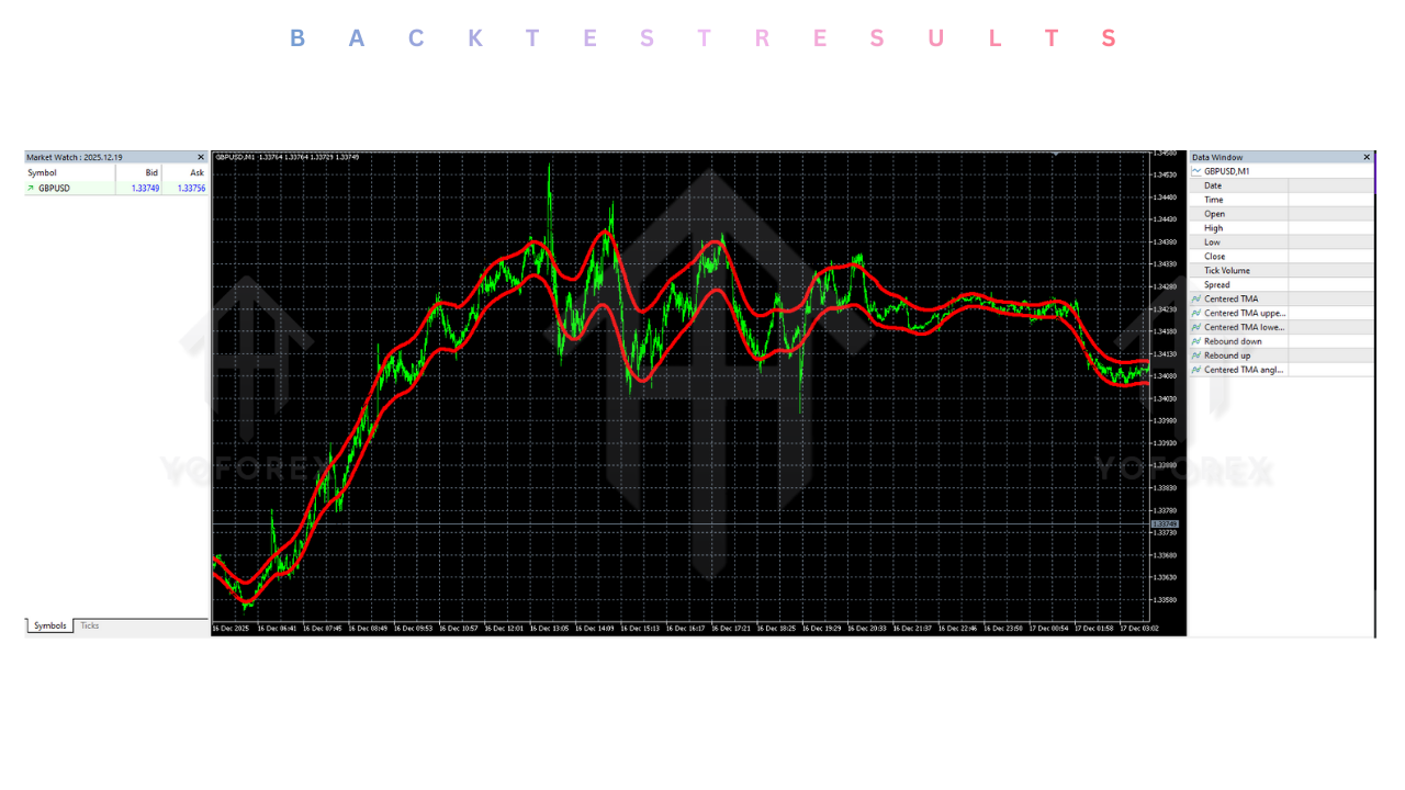 Stars System Indicator V1.00 MT5