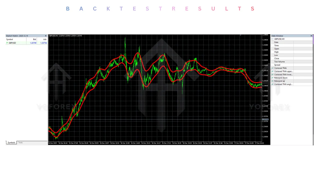Stars System Indicator V1.00 MT5 2 Stars System Indicator V1.00 MT5