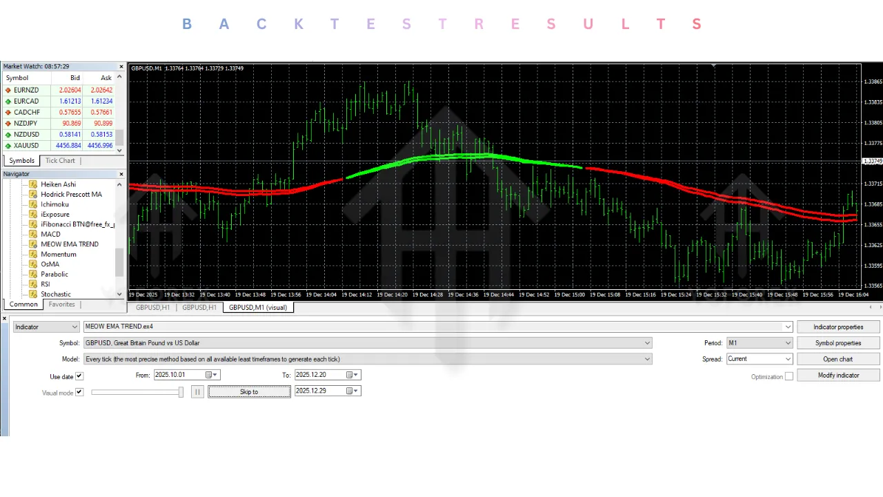 MEOW EMA TREND Indicator V1.01 MT4/MT5 2 MEOW EMA TREND Indicator V1.01 MT4/MT5