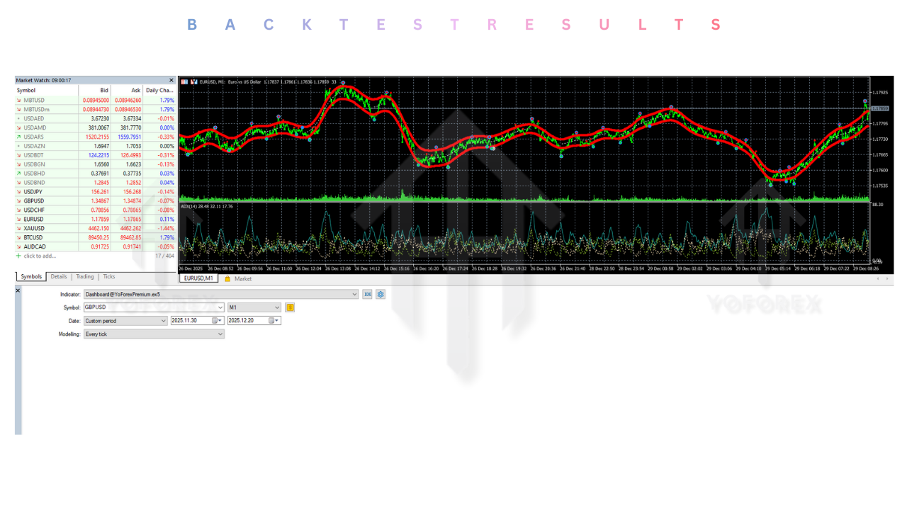 Stars System Indicator V1.00 MT5