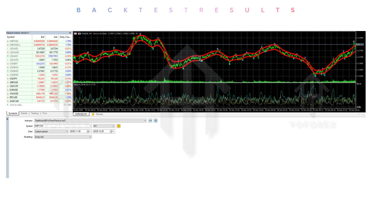Stars System Indicator V1.00 MT5 3 Stars System Indicator V1.00 MT5