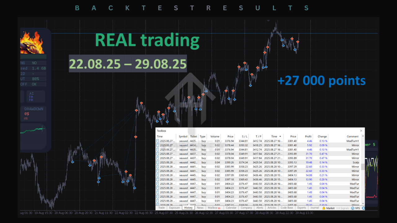 Mad Turtle EA V6.5 MT5
