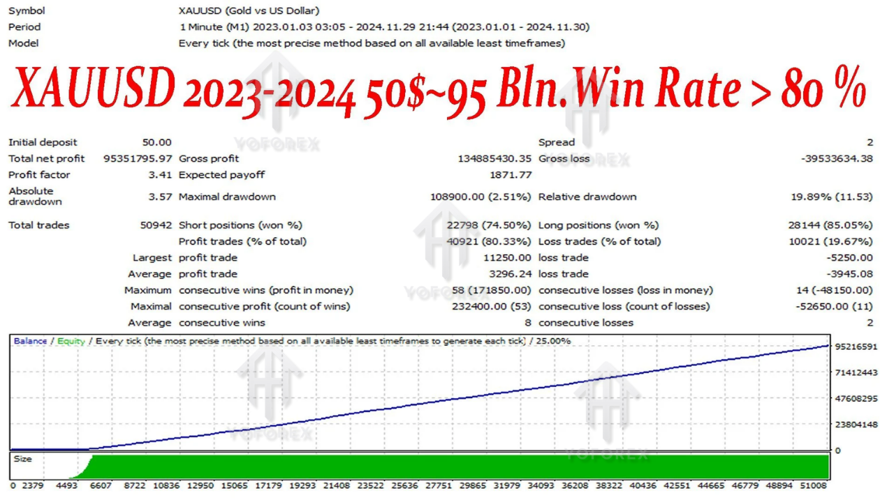 GUARANTEE SCALP EA V4.0 MT4