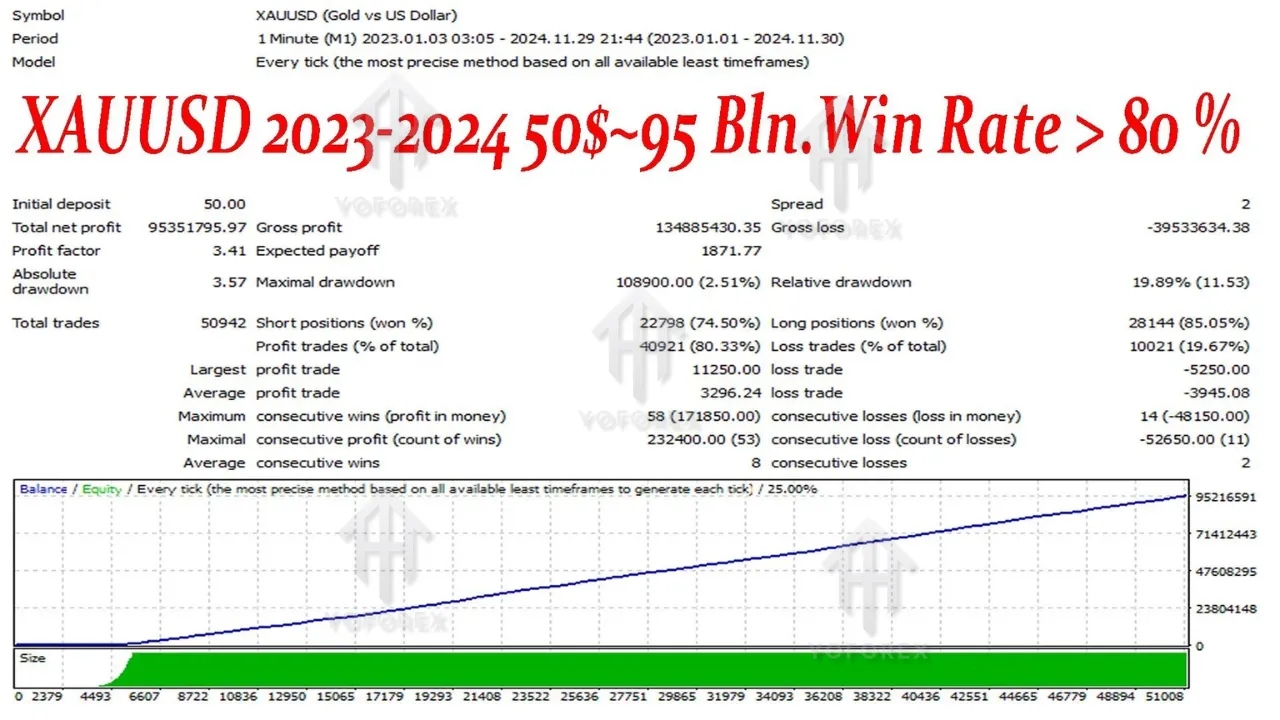 GUARANTEE SCALP EA V4.0 MT4 2 GUARANTEE SCALP EA V4.0 MT4