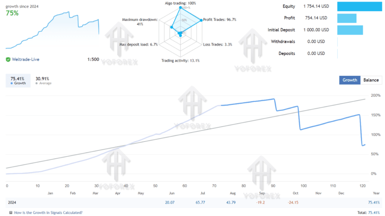 GUARANTEE SCALP EA V4.0 MT4