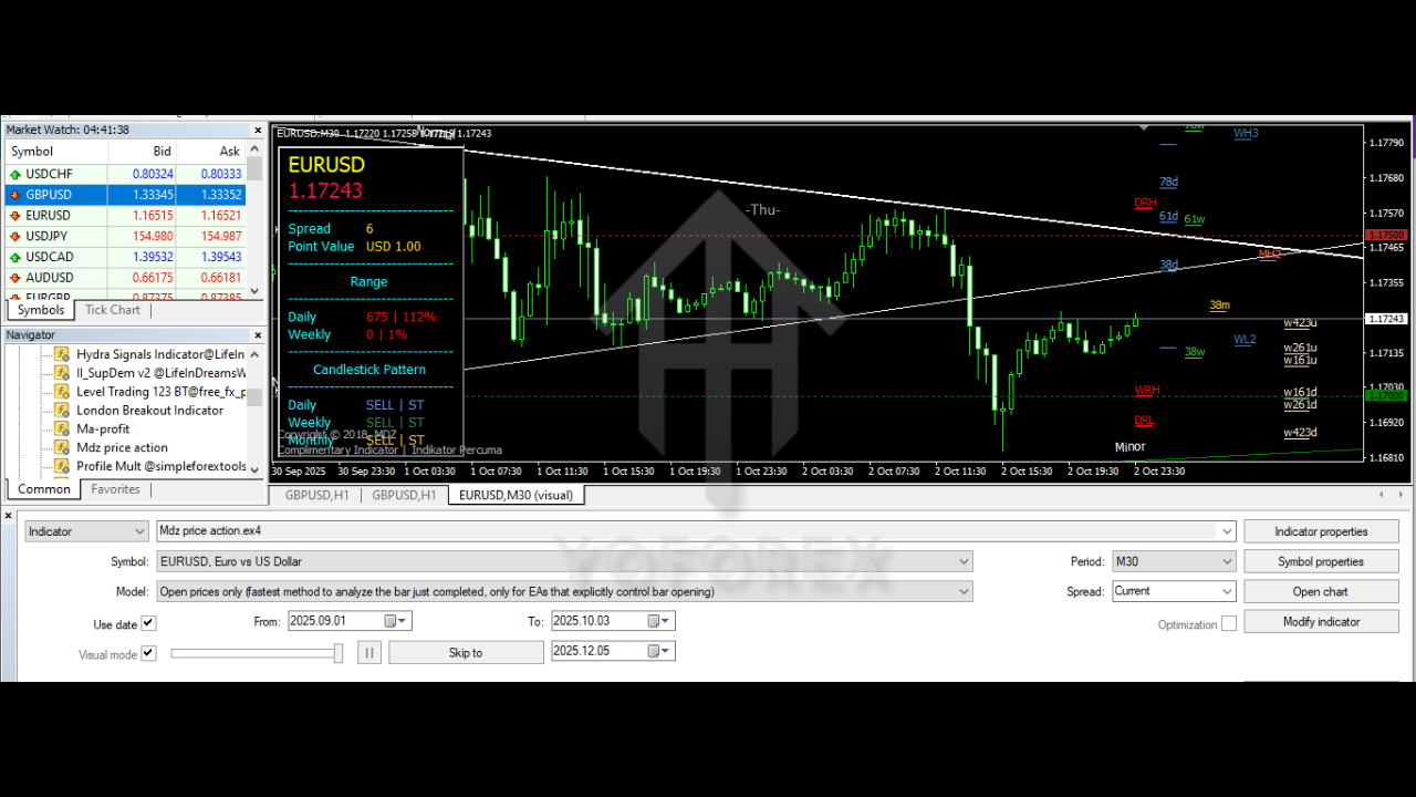 Mdz price action Indicator V1.0 MT4