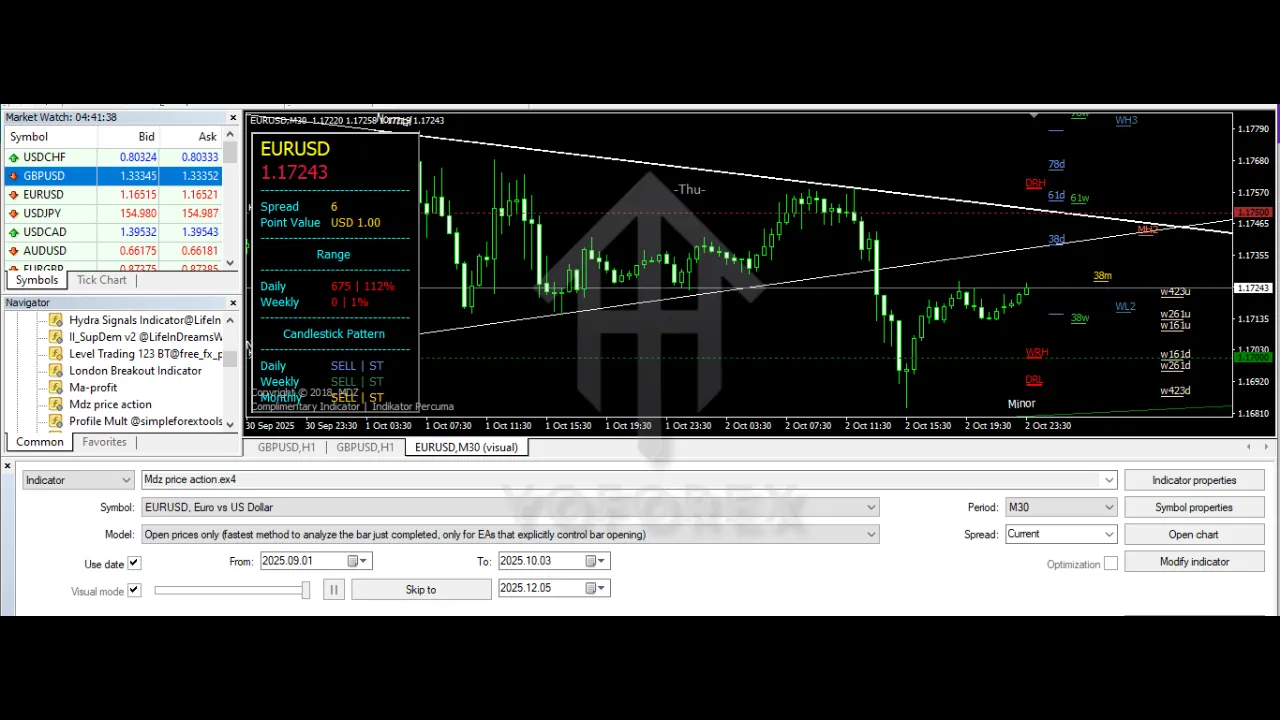 Mdz price action Indicator V1.0 MT4 2 Mdz price action Indicator V1.0 MT4