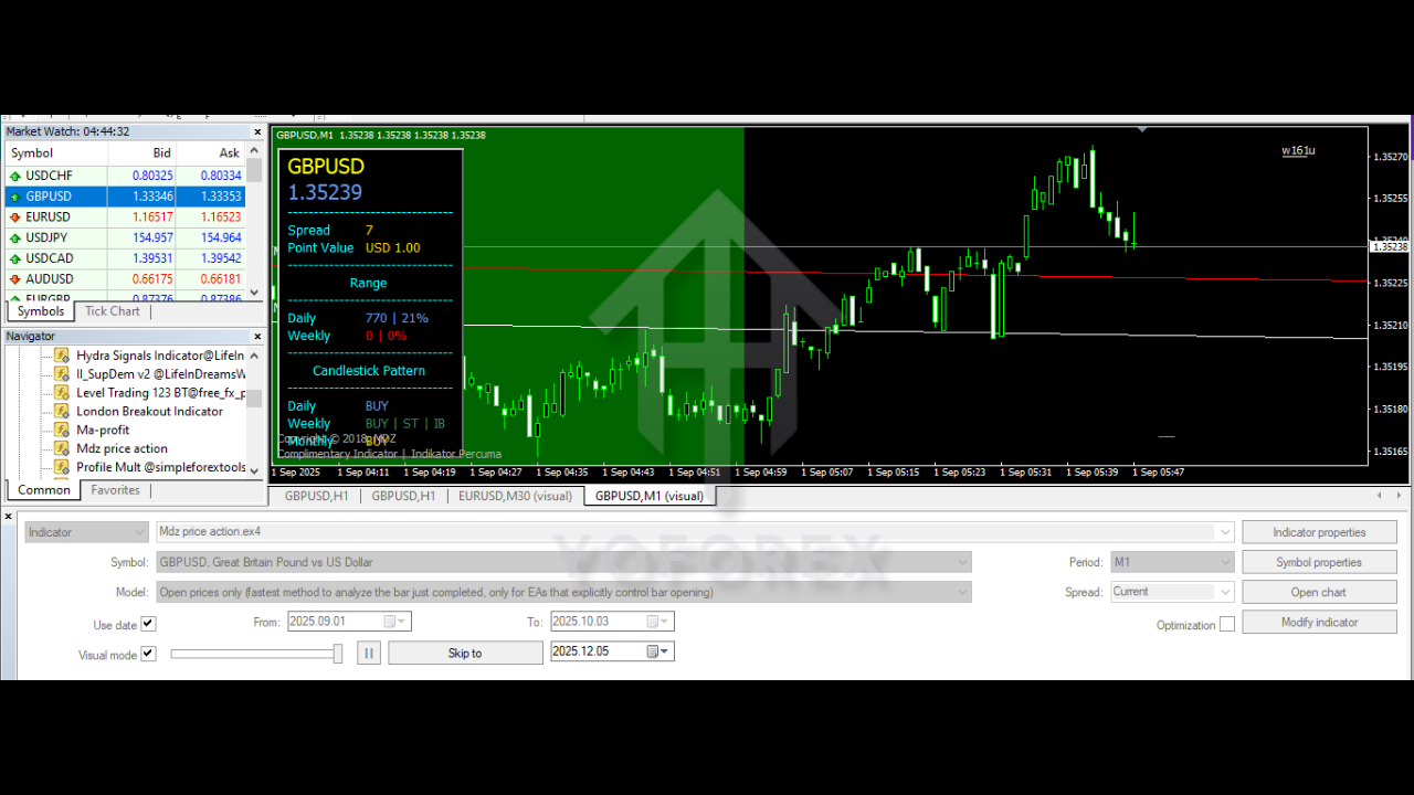 Mdz price action Indicator V1.0 MT4