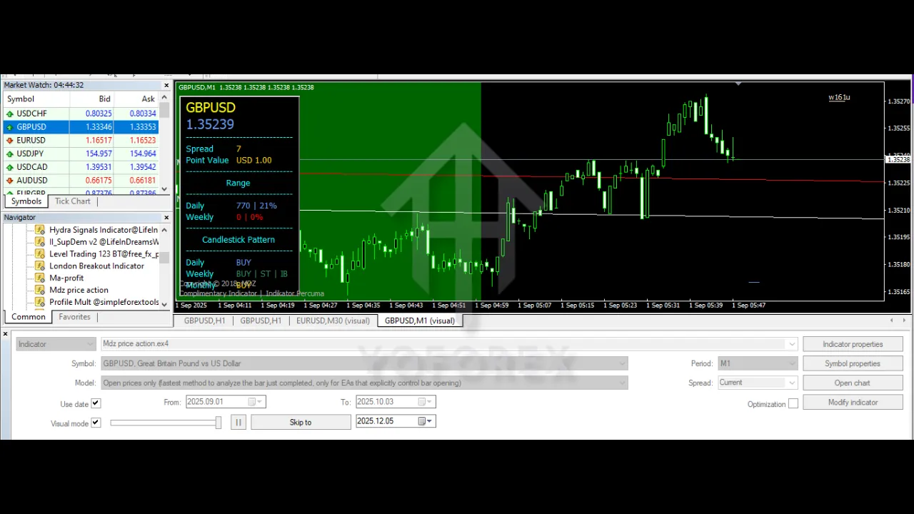 Mdz price action Indicator V1.0 MT4 3 Mdz price action Indicator V1.0 MT4