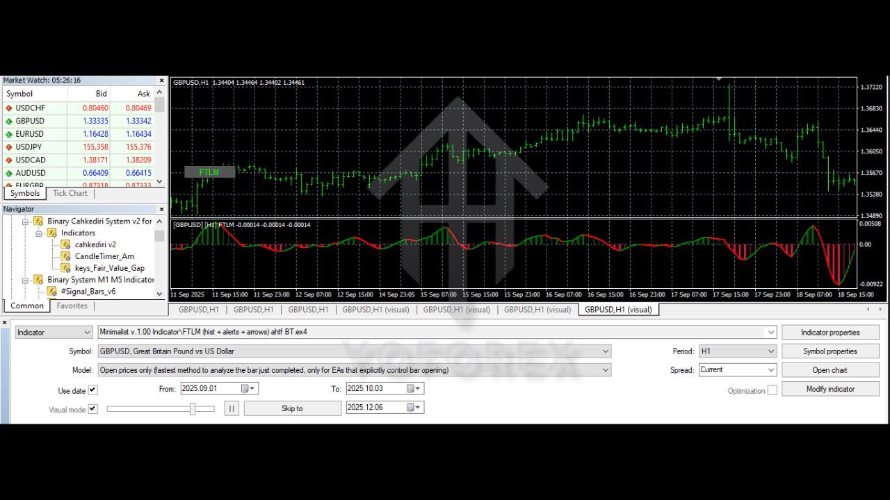 Minimalist Indicator V1.0 MT4 2 Minimalist Indicator V1.0 MT4