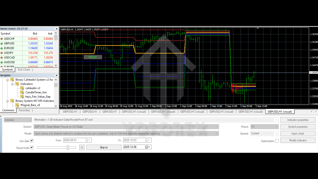Minimalist Indicator V1.0 MT4 3 Minimalist Indicator V1.0 MT4