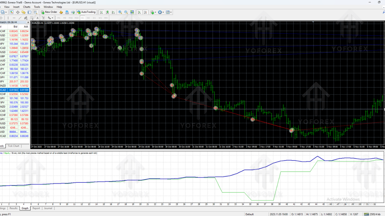 Evoque Global EA V6.5 MT4