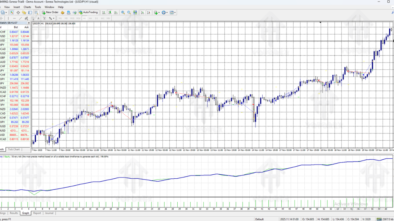 Titan AI EA V1.54 MT4
