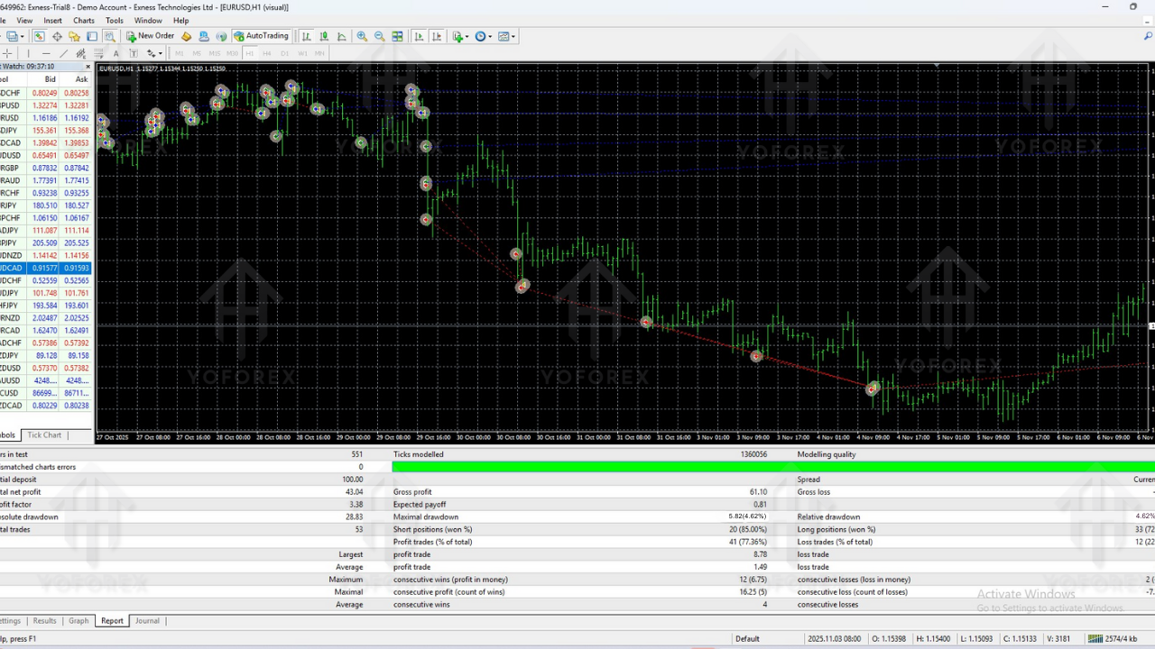 Evoque Global EA V6.5 MT4