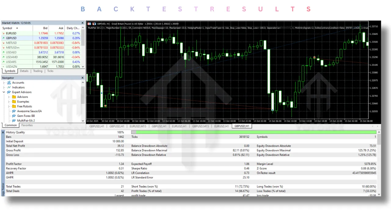 MultiPair EA V29.20 MT5 3 MultiPair EA V29.20 MT5