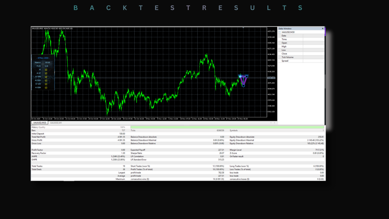 NTRon 2OOO EA V2.30 MT5 2 NTRon 2OOO EA V2.30 MT5