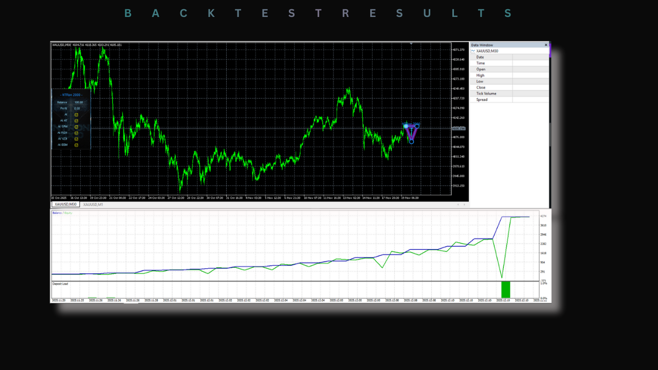 NTRon 2OOO EA V2.30 MT5 3 NTRon 2OOO EA V2.30 MT5
