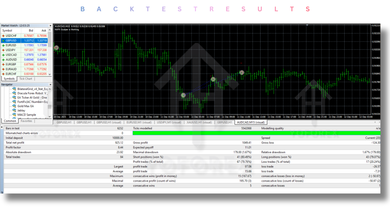 NXFX Scalper AUDCAD EA V1.1 MT4