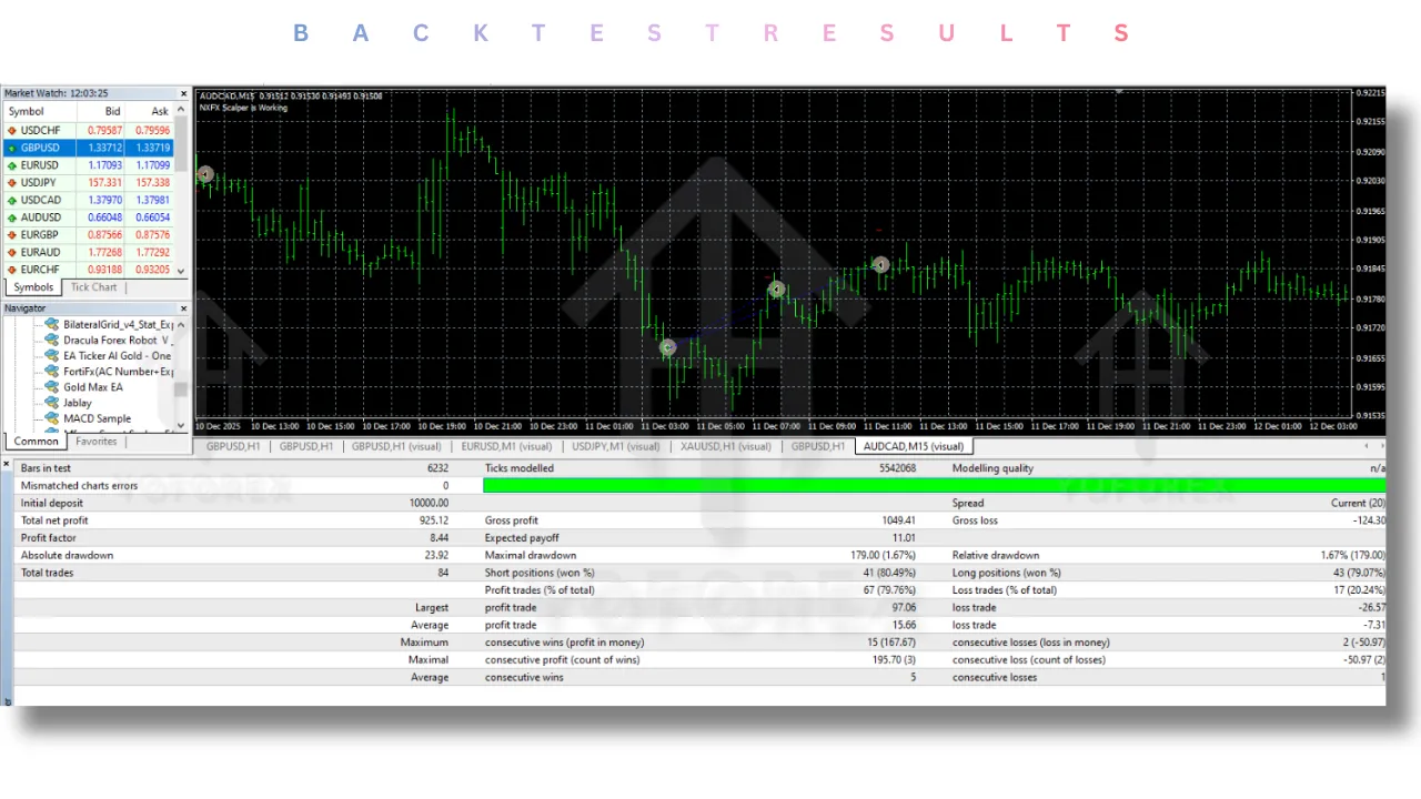 NXFX Scalper AUDCAD EA V1.1 MT4 2 NXFX Scalper AUDCAD EA V1.1 MT4