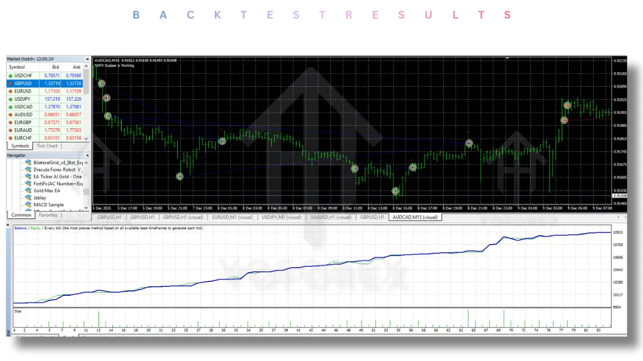 NXFX Scalper AUDCAD EA V1.1 MT4 3 NXFX Scalper AUDCAD EA V1.1 MT4