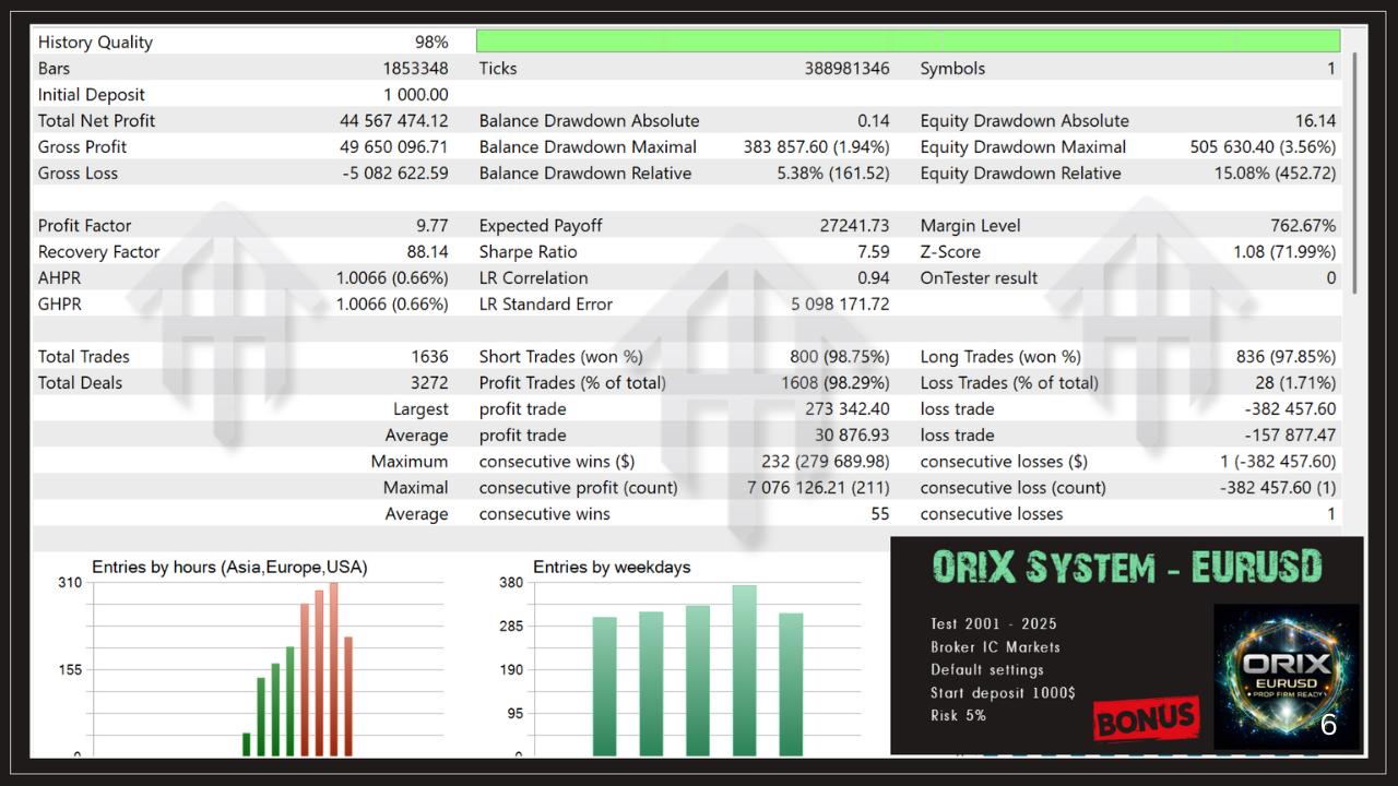ORIX EA V7.10 MT5