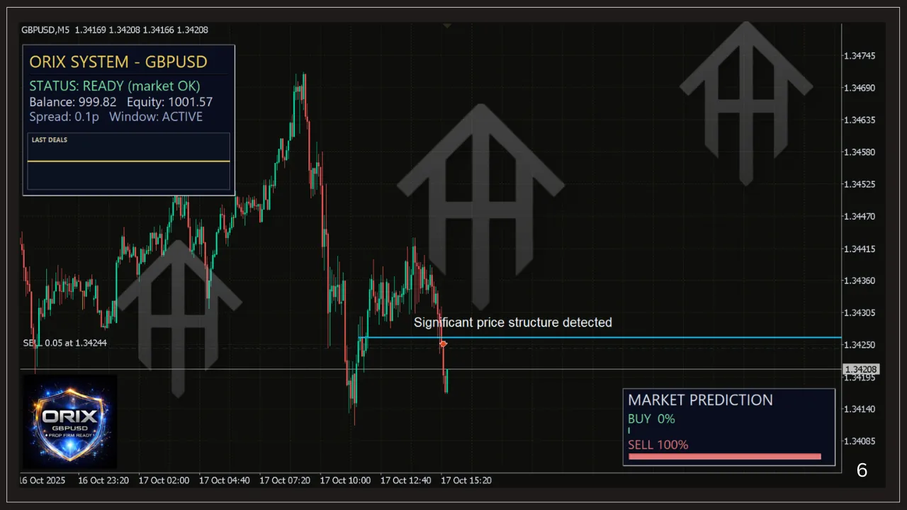 ORIX EA V7.10 MT5