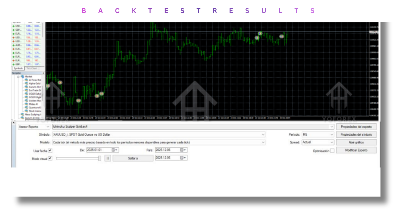 Ichimoku Scalper Gold EA V2.0 MT4 2 Ichimoku Scalper Gold EA V2.0 MT4