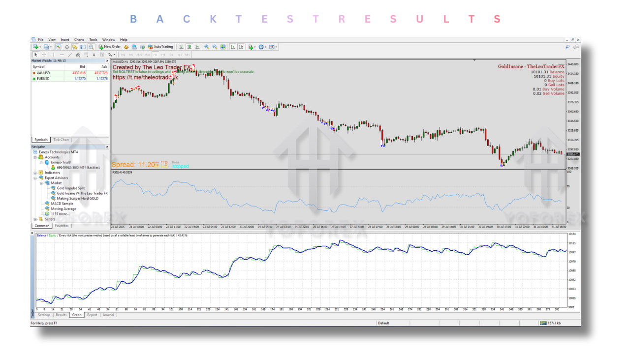 Gold Insane V4 The Leo Trader FX EA V1.0 MT4 2 Gold Insane V4 The Leo Trader FX EA V1.0 MT4