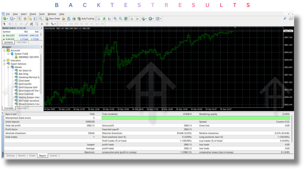 Gold Overlord EA V1.0 MT4