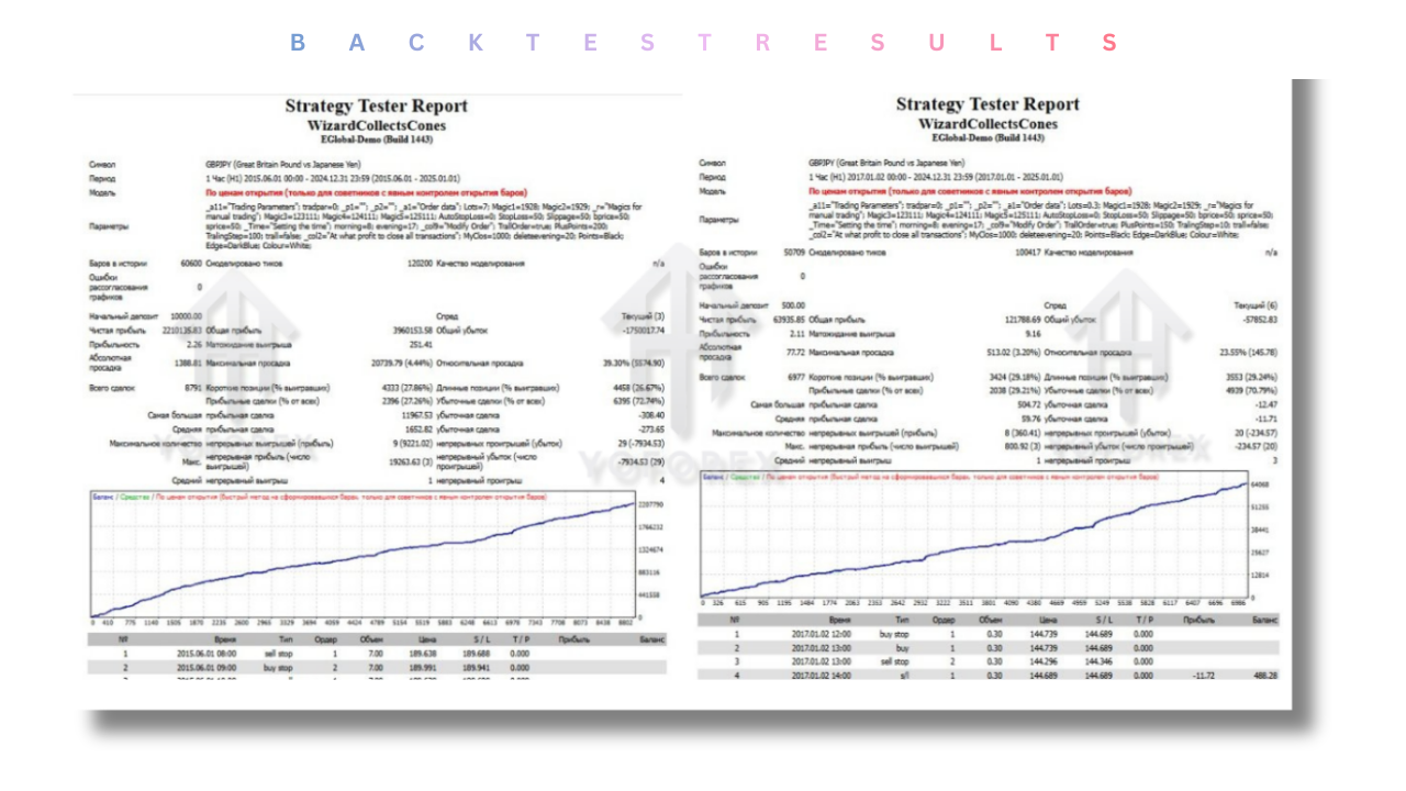 Wizard Collects Cones EA V1.0 MT4 2 Wizard Collects Cones EA V1.0 MT4