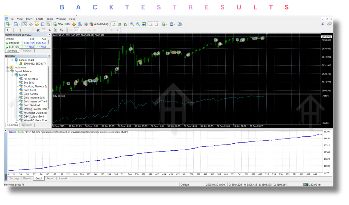 OBV Scalper Gold EA V2.0 MT4 2 OBV Scalper Gold EA V2.0 MT4