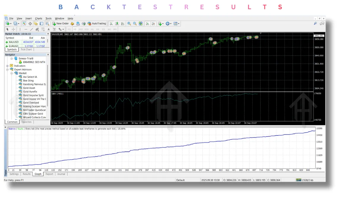 OBV Scalper Gold EA V2.0 MT4 2 OBV Scalper Gold EA V2.0 MT4