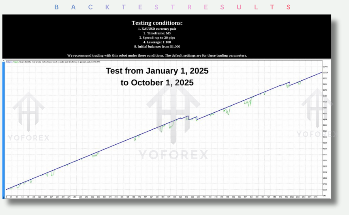 ProScalpexBot EA V1.0 MT4