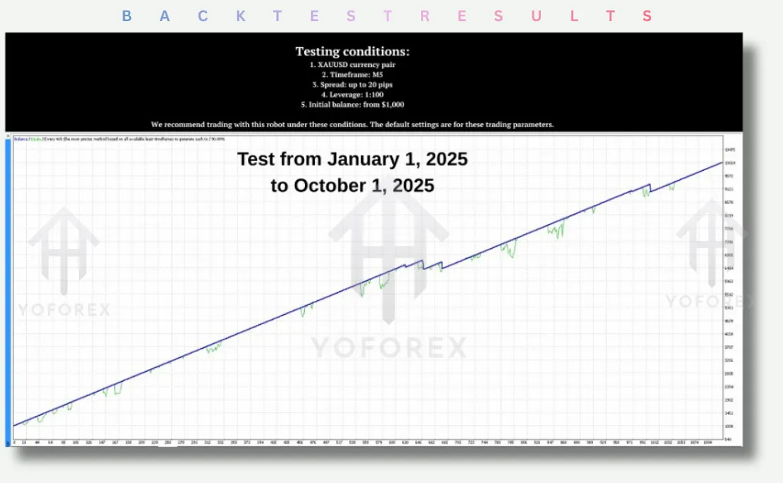 ProScalpexBot EA V1.0 MT4 2 ProScalpexBot EA V1.0 MT4