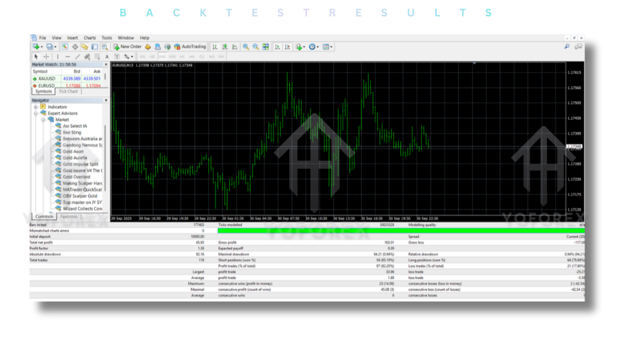 Top master on JY SYT8 best EA V1.50 MT4