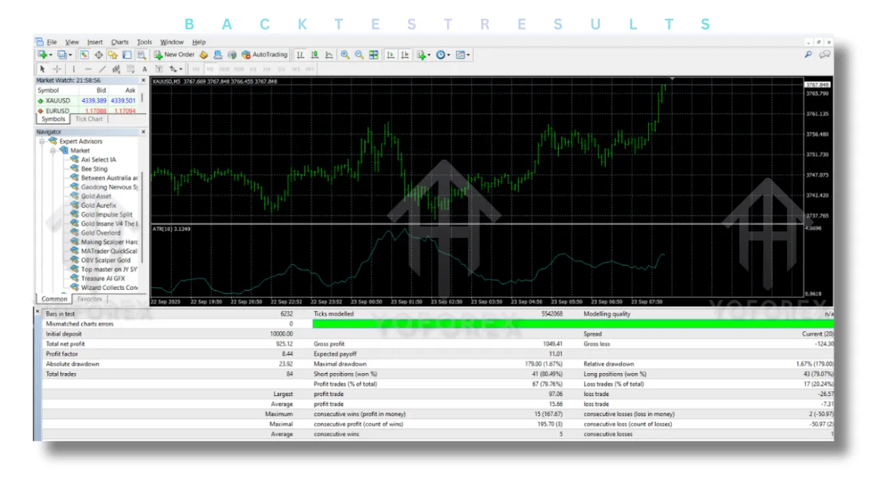 Treasure AI GFX EA V5.21 MT4
