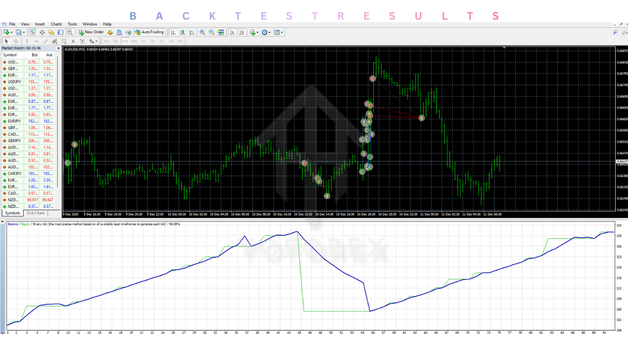 Eurusd Vs Audusd EA V2.10 MT4 3 Eurusd Vs Audusd EA V2.10 MT4