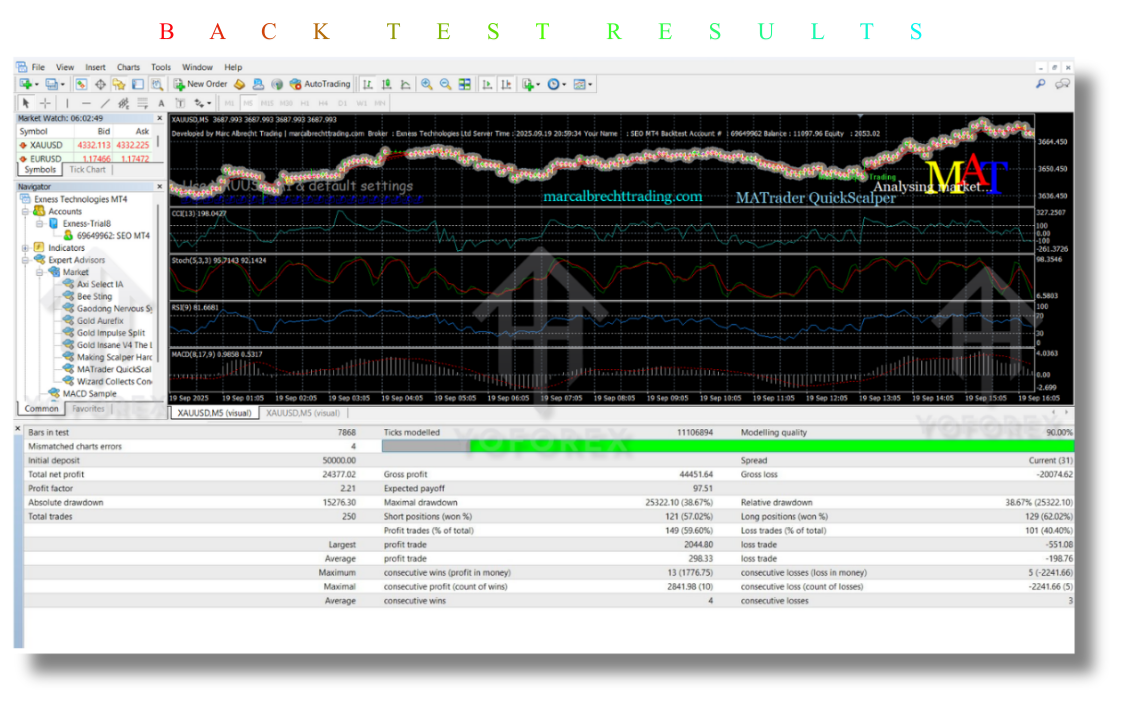 MATrader QuickScalper EA V7.1 MT4