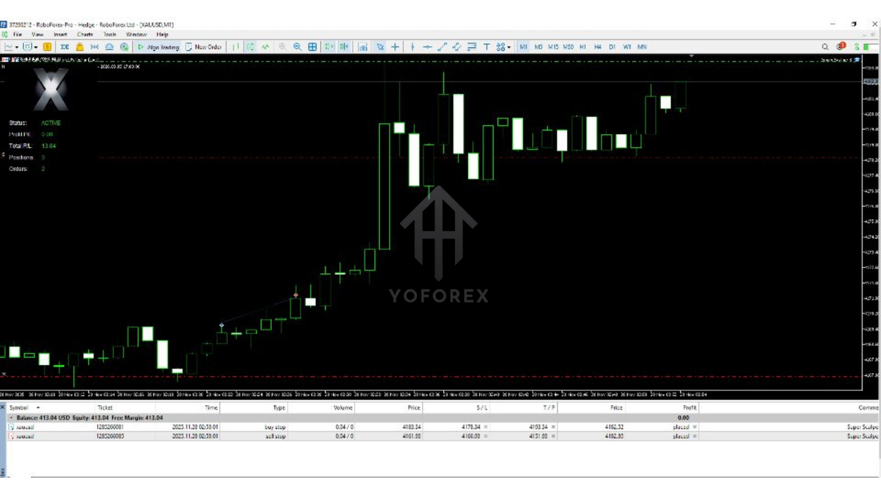 Super Scalper X EA V1.2 MT5