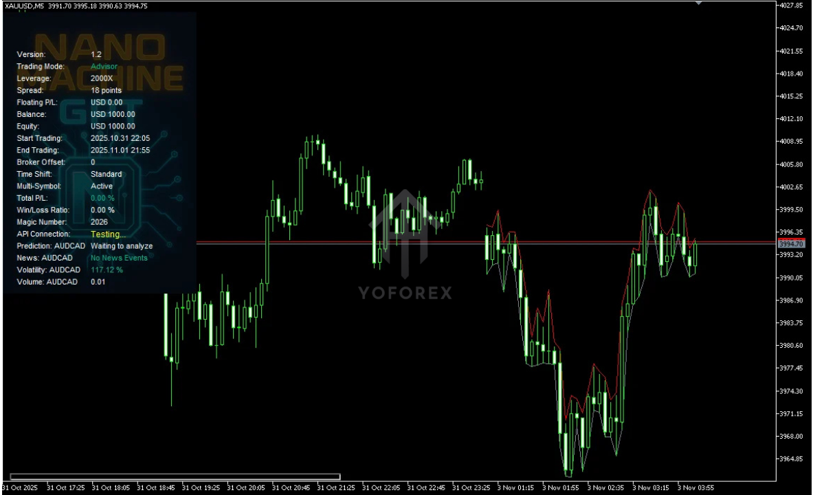 Nano Machine EA V1.2 MT5