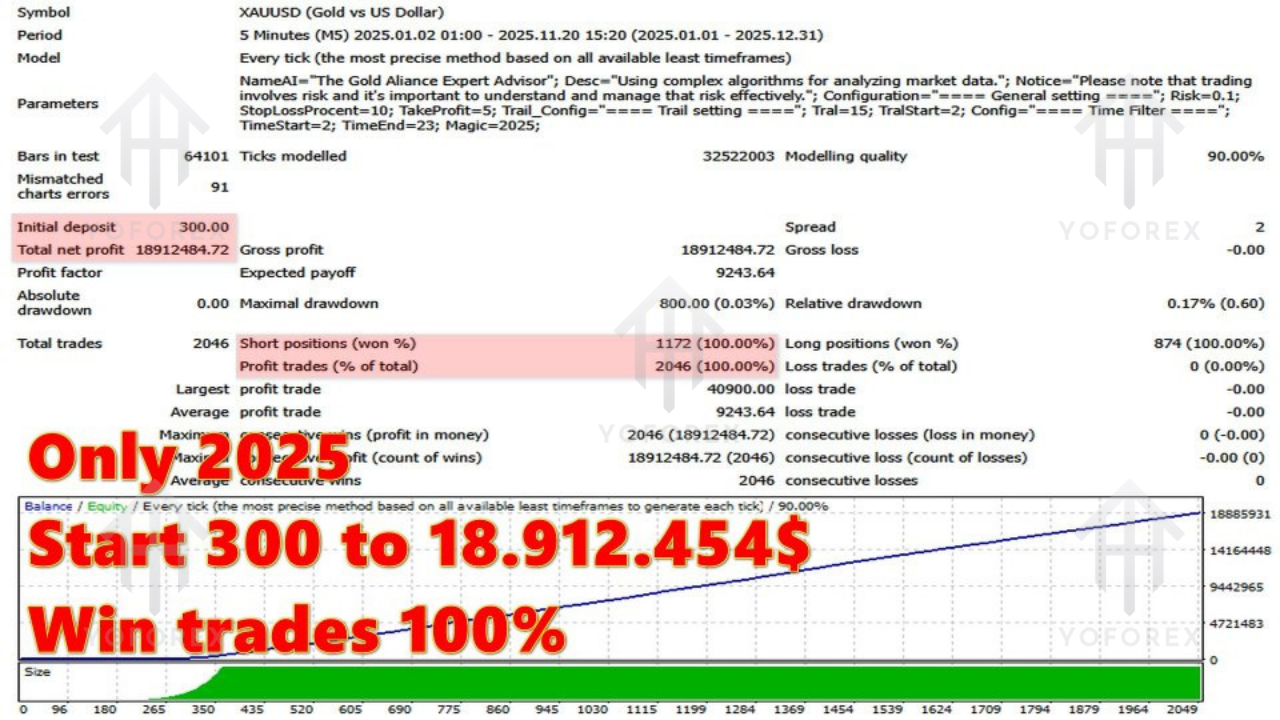 Genesis VIP EA V1.25 MT4