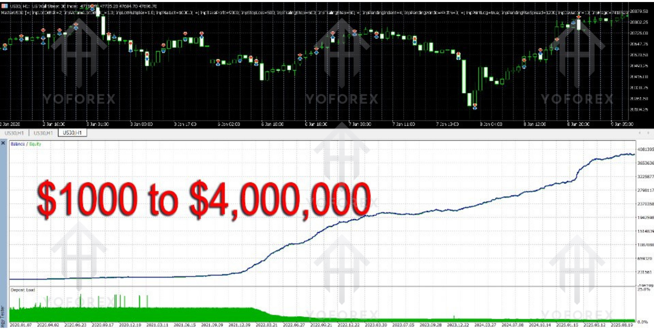 Master US30 EA V1.2 MT4