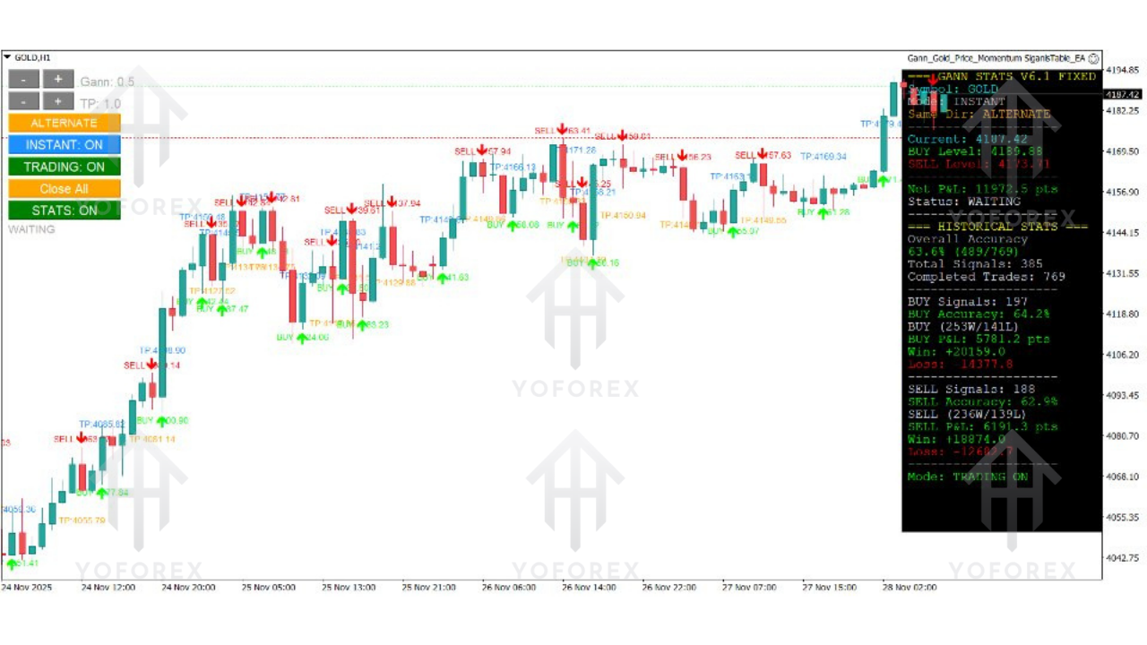 Gann Gold Momentum Signals EA V2.0 MT4