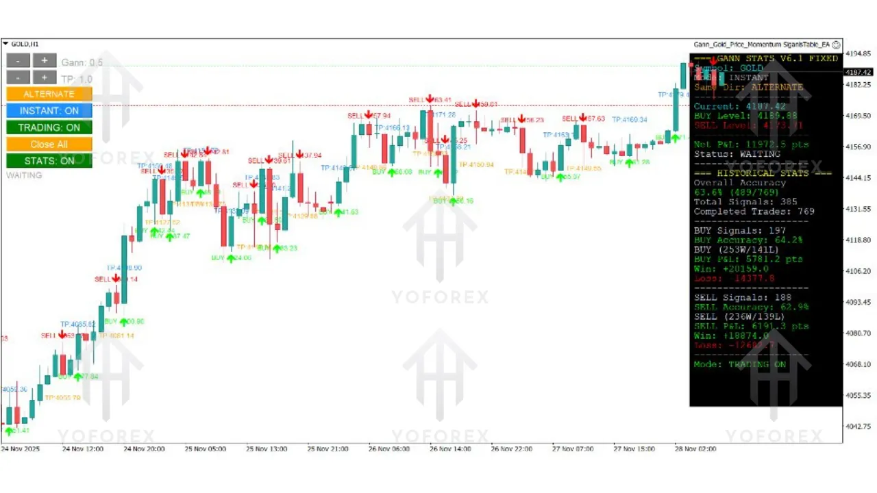 Gann Gold Momentum Signals EA V2.0 MT4 2 Gann Gold Momentum Signals EA V2.0 MT4