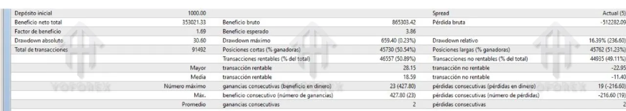 Scalper Sniper Xauusd EA V1.20 MT4
