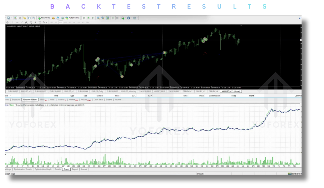 Sigma Trend Protocol EA V1.0 MT4