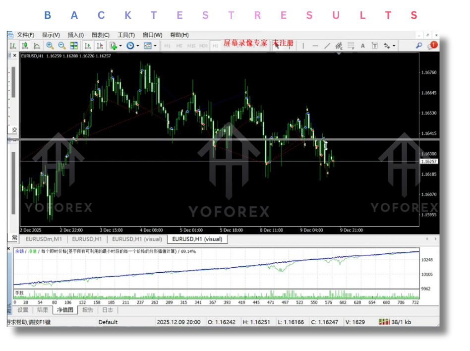 Gaodong Balanced hedging system EA V1.2 MT4