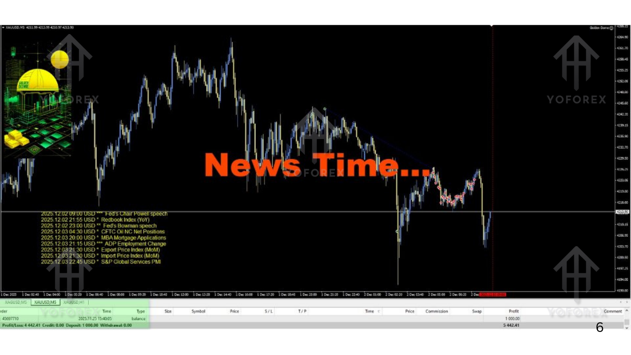 Golden Dome EA V1.25 MT4 2 Golden Dome EA V1.25 MT4