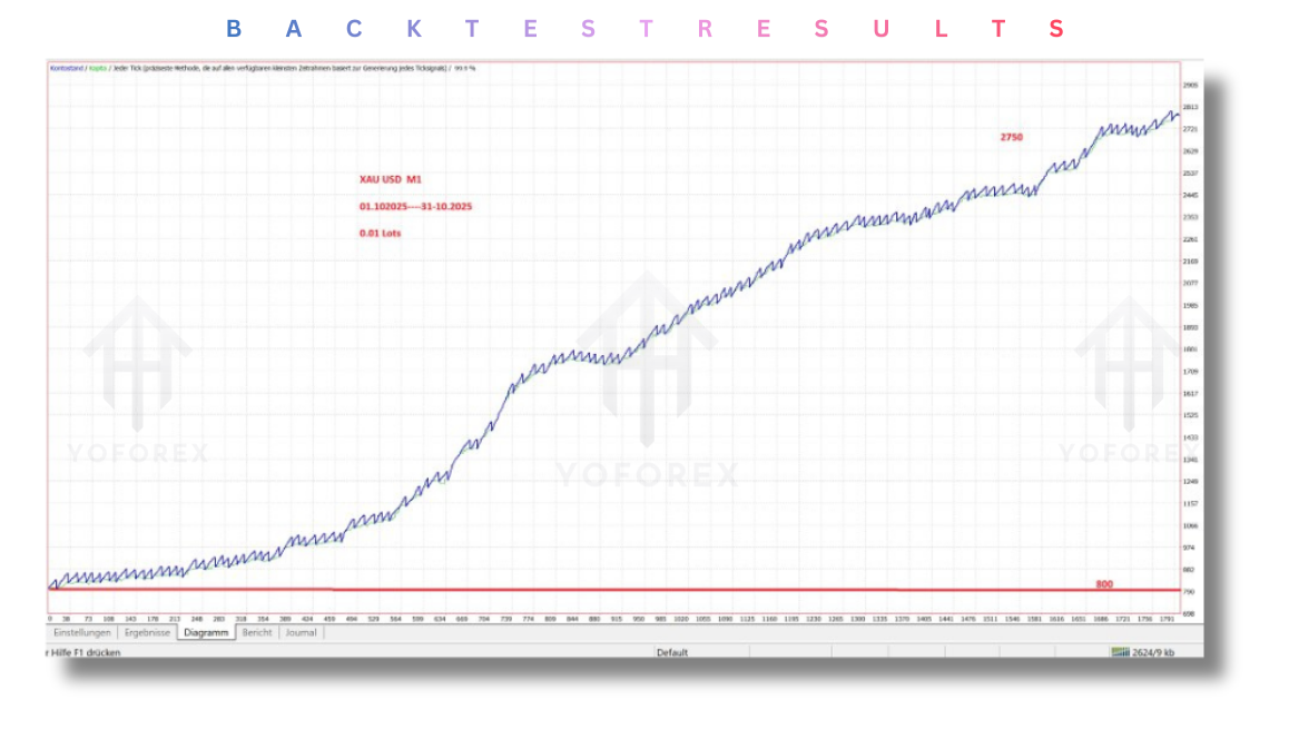 MicroTrend Scalping EA V3.0 MT4
